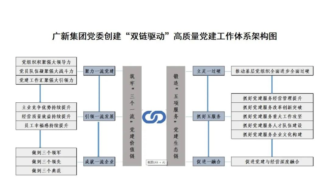 必发88网站集团党委落实“五强五化”部署 研究创建“双链驱动”高质量党建工作体系