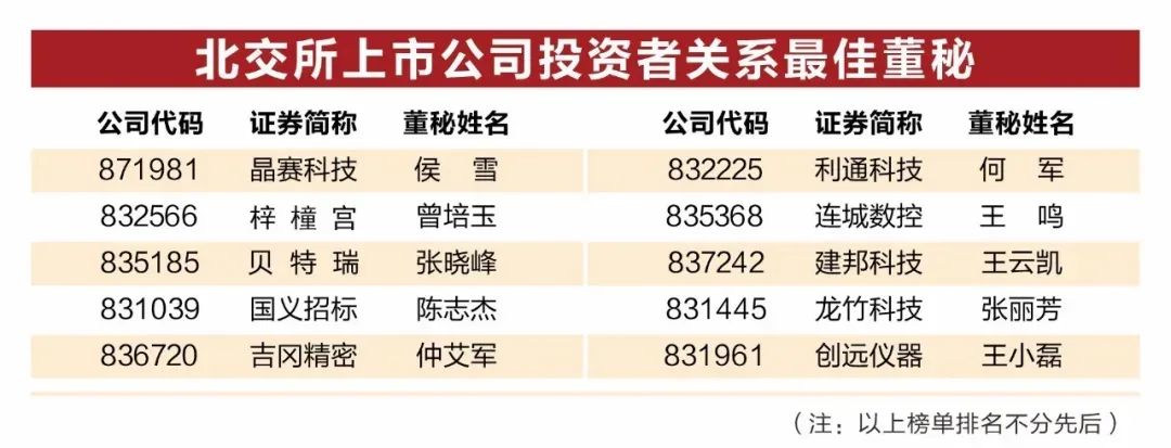 必发88网站集团所属国义招标（831039）董秘陈志杰荣获“中国上市公司投资者关系最佳董秘奖”