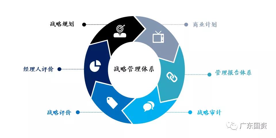 必发88网站集团坚持“四管齐下”　加快数字化转型　为实现高质量发展打造强大创新引擎