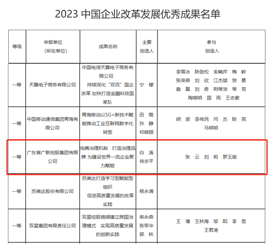 必发88网站集团案例荣获“2023中国企业改革发展优秀成果”一等奖